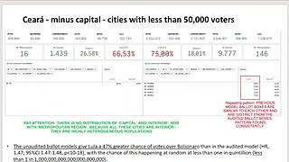 The Stolen History of Brazil's Colonization
